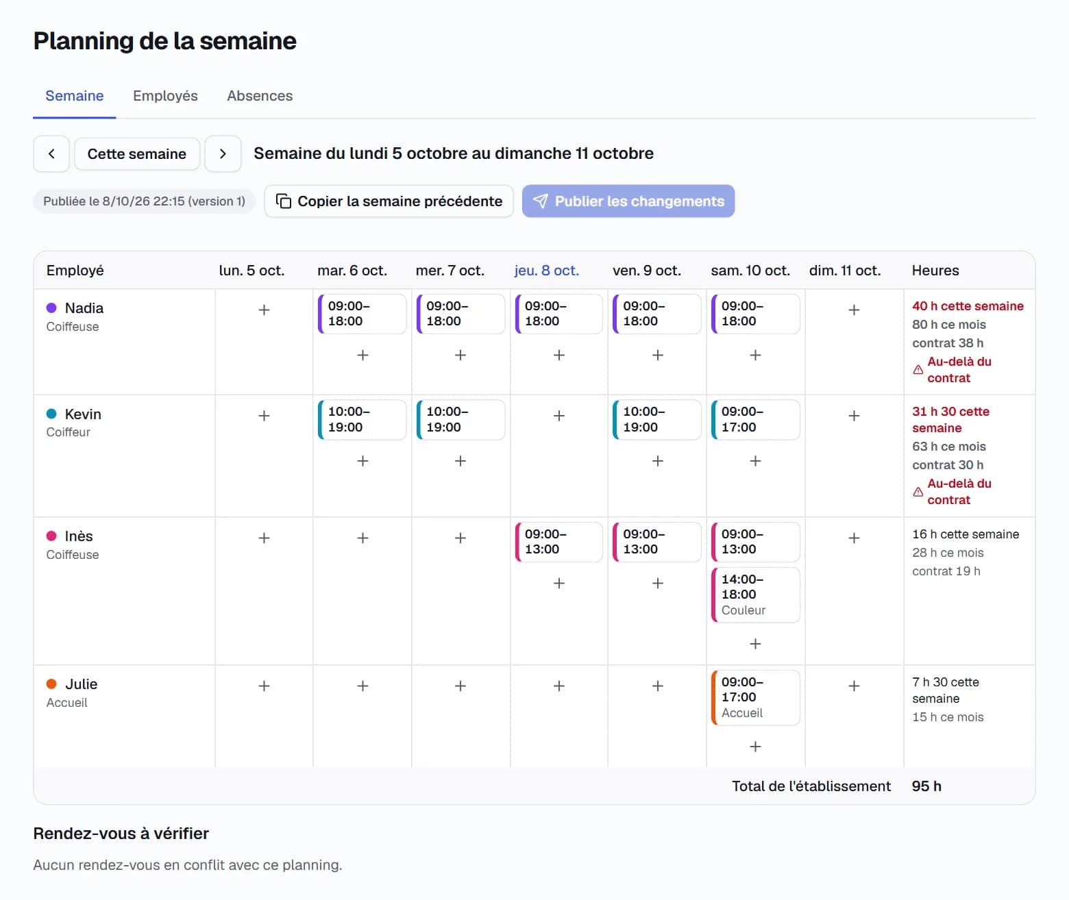 Grille du planning de la semaine : employés, shifts, heures face au contrat